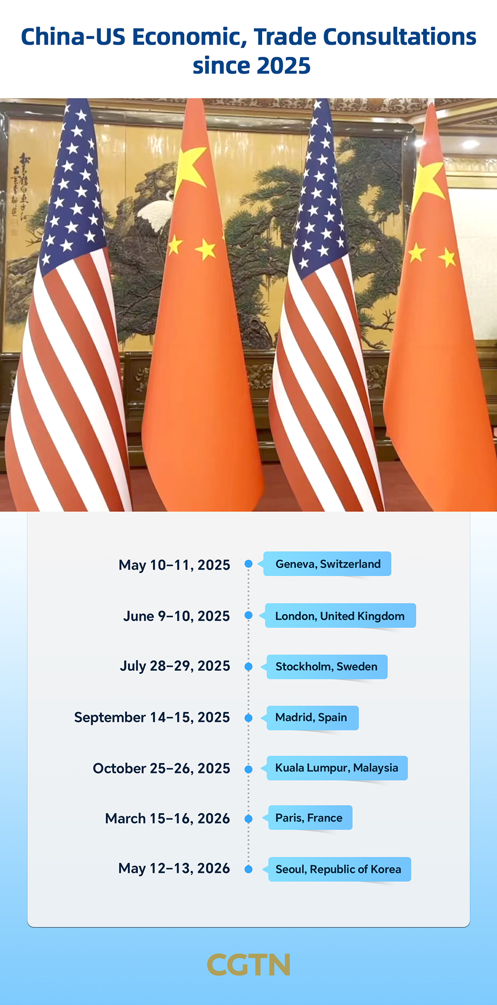 О чем Китай и США договорились в ходе предыдущих экономических и торговых консультаций